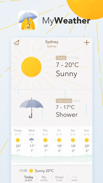 MyWeather - 15-Day Forecast screenshot 1