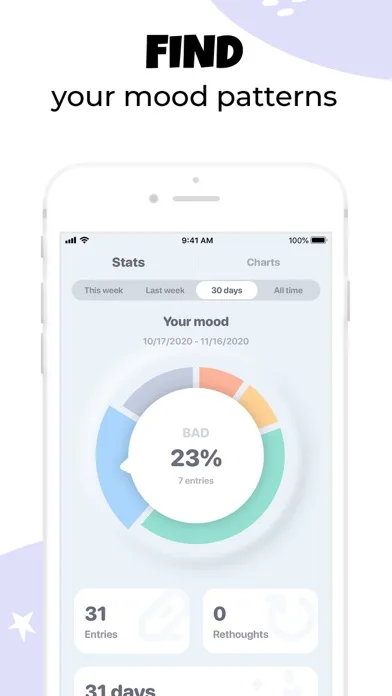 Moodnotes - Mood Tracker screenshot 5