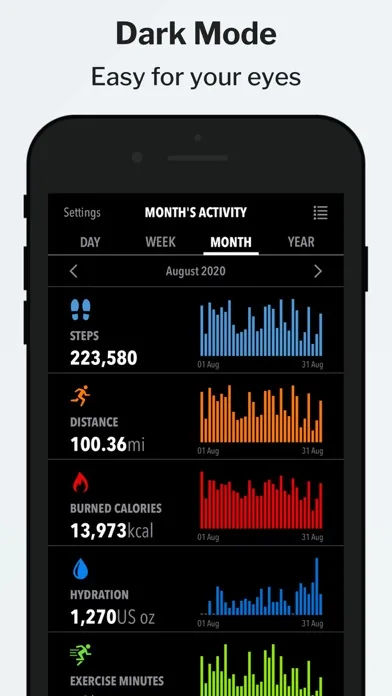 HealthView screenshot 5