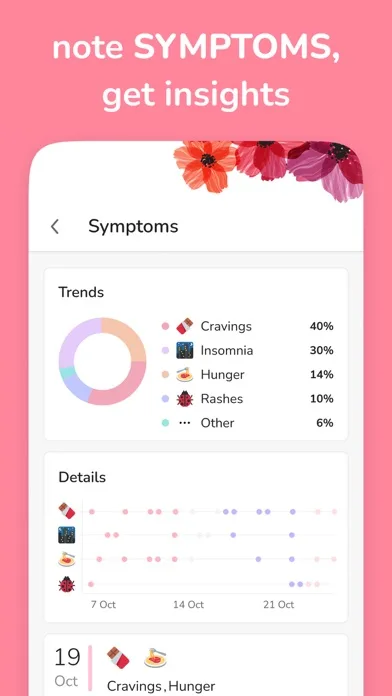 Period Tracker and Calendar screenshot 4