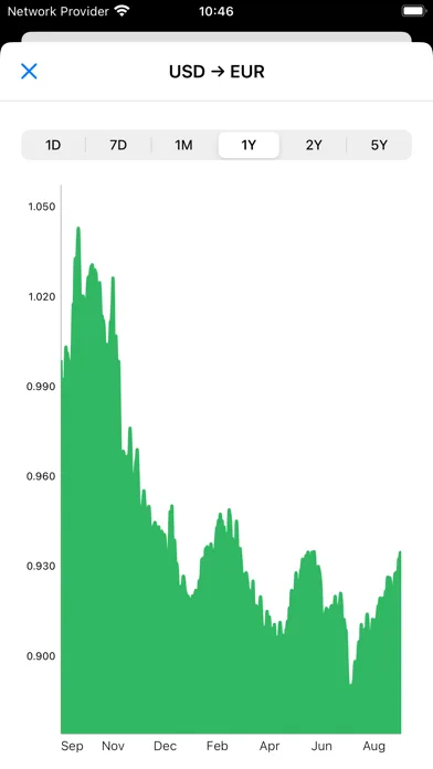 My Currency Converter Pro screenshot 2