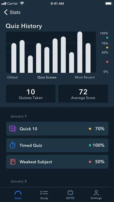 AMTA Exam Prep screenshot 4
