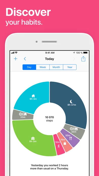 Life Cycle - Track Your Time screenshot 1