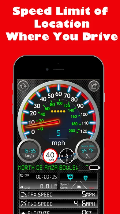 Speedmeter + screenshot 2