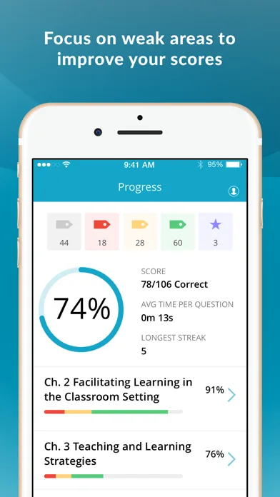 Certified Nurse Educator Exam screenshot 4