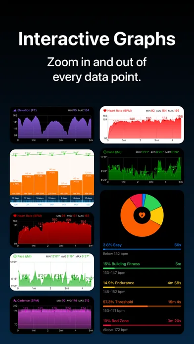 Tempo: Run Log & Insights screenshot 5
