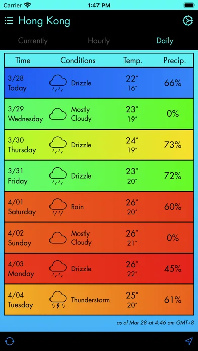 Currently - A Weather App screenshot 2