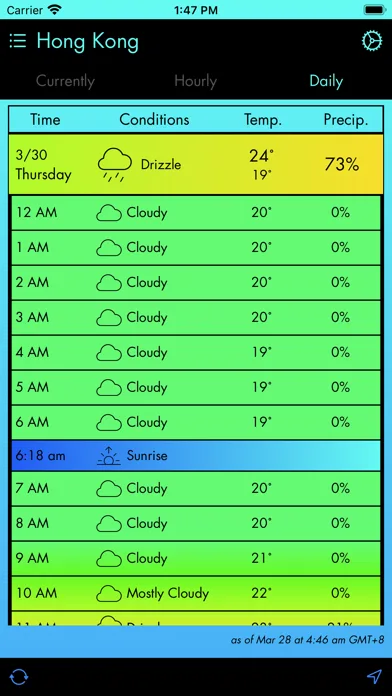 Currently - A Weather App screenshot 4