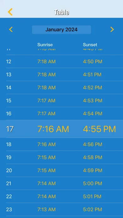 The Sun: Sunrise sunset Times screenshot 2