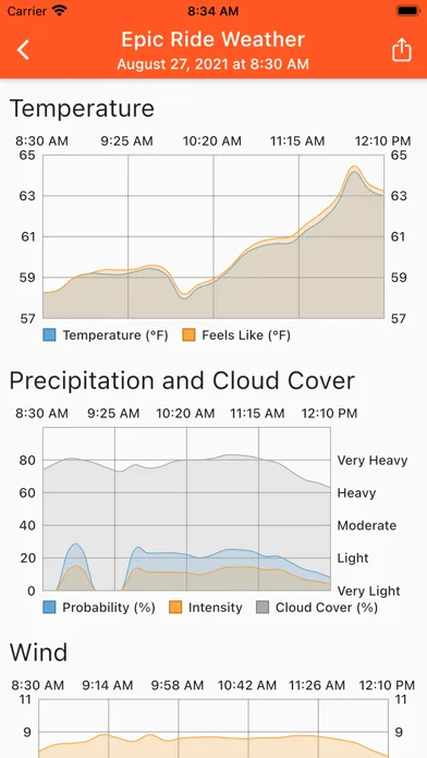 Epic Ride Weather screenshot 3