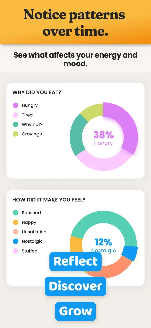 AteMate Food Journal & Diary screenshot 4
