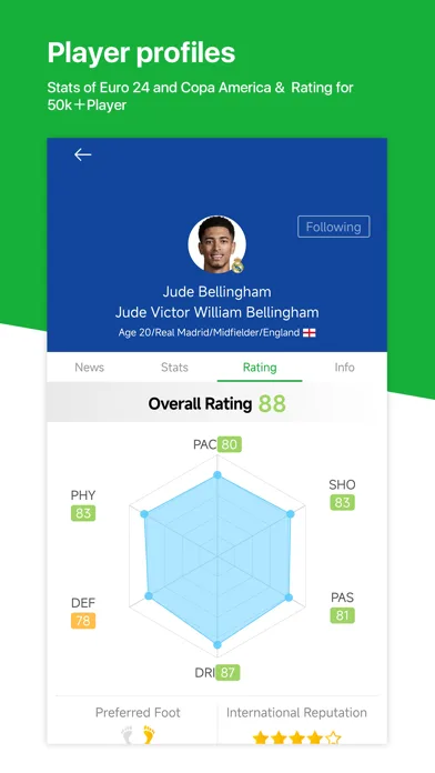 All Football - Soccer scores screenshot 4