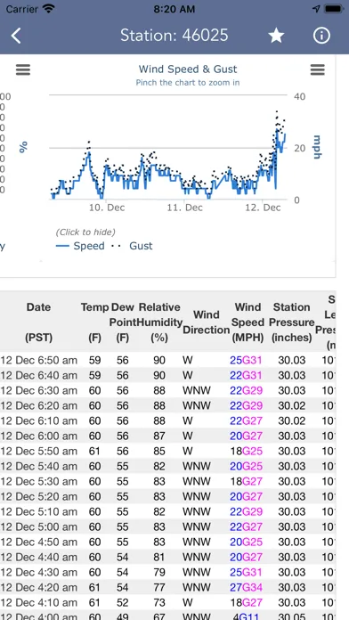 Marine Weather Forecast Pro screenshot 4