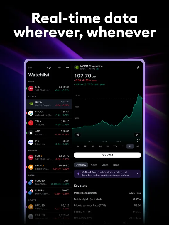 TradingView: Track All Markets screenshot 3