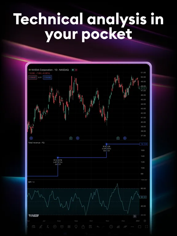 TradingView: Track All Markets screenshot 5