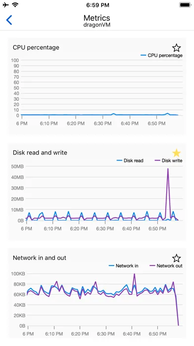 Microsoft Azure screenshot 4