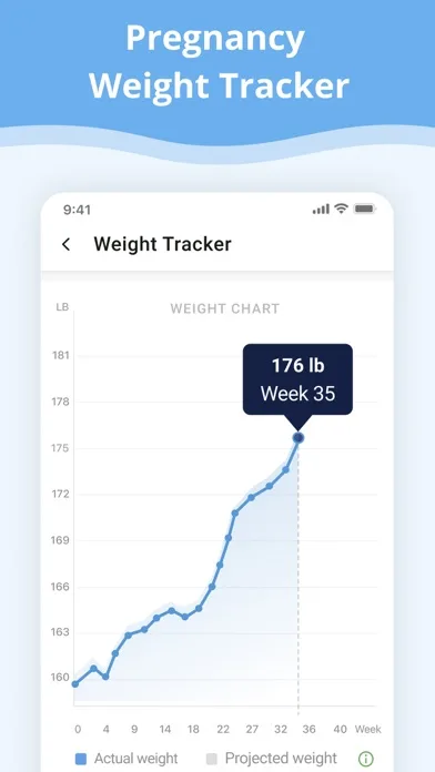 Pregnancy App. screenshot 4