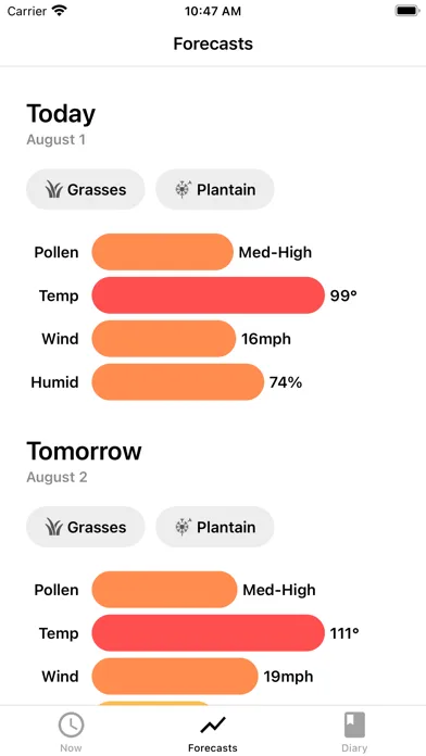 My Pollen Forecast - Allergies screenshot 2
