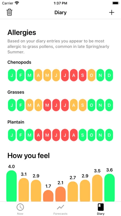 My Pollen Forecast - Allergies screenshot 3