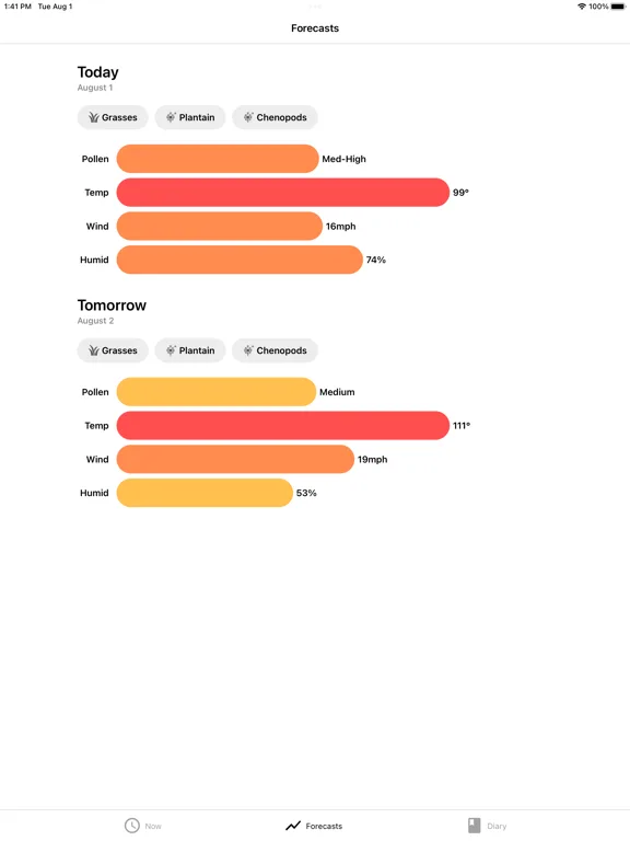 My Pollen Forecast Pro screenshot 5