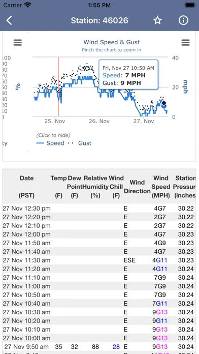 National Weather Forecast Data screenshot 5