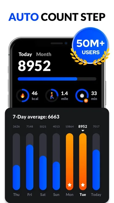 Pedometer & Step Counter screenshot 2
