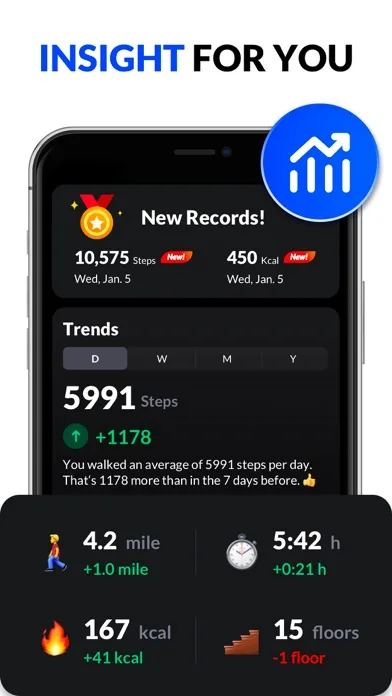 Pedometer & Step Counter screenshot 4