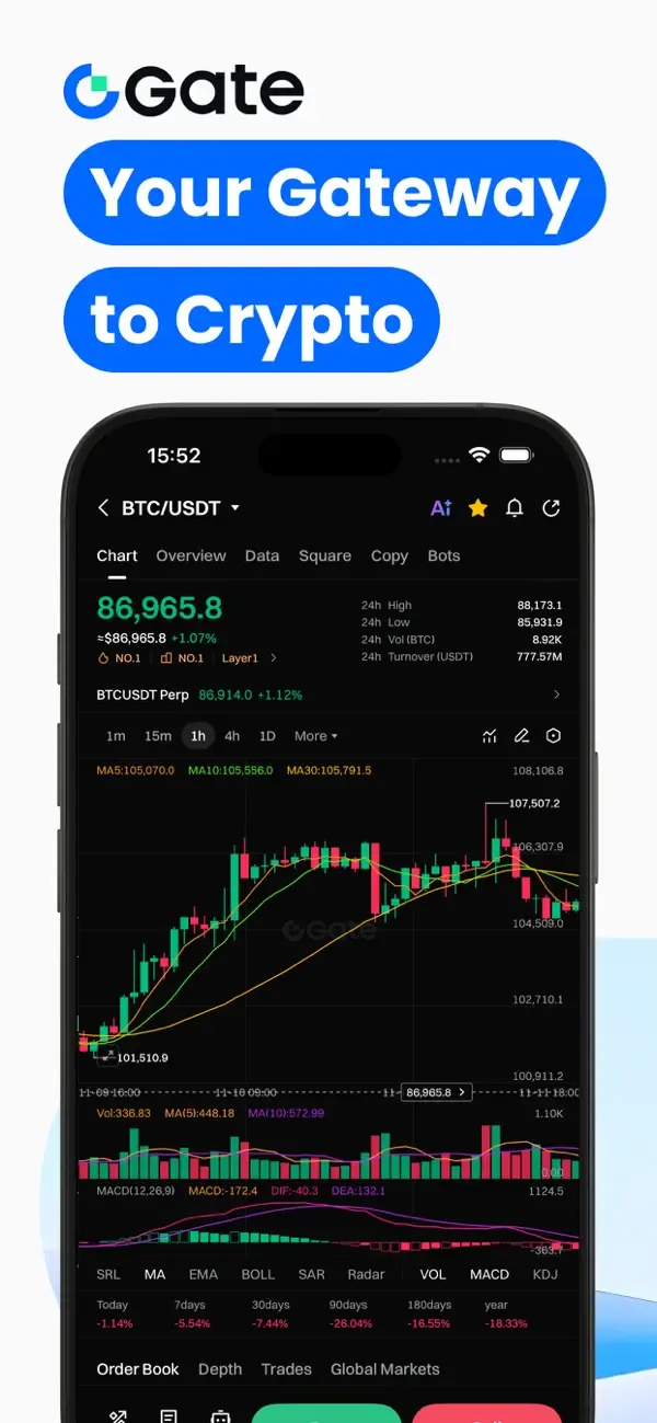 Gate: Trade BTC & ETH screenshot 1