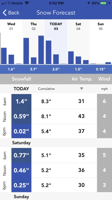 Snow Report & Forecast screenshot 2