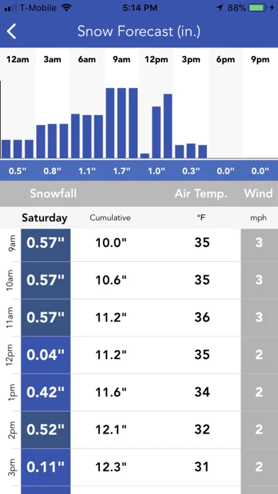 Snow Report & Forecast screenshot 3