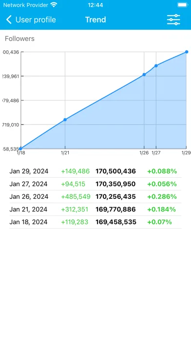 Followers Analyzer for Twitter screenshot 5