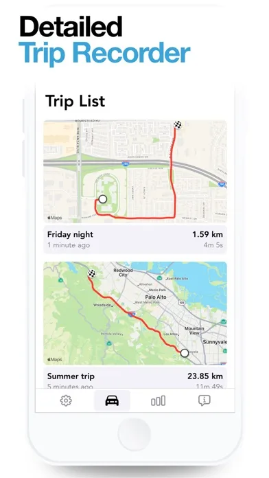 Digital Speed GPS Speedometer screenshot 2