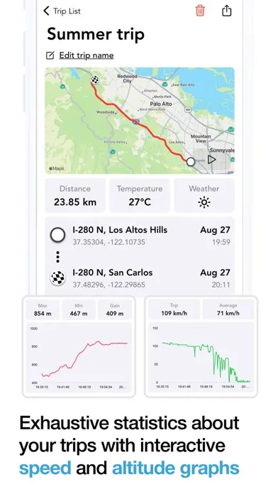 Digital Speed GPS Speedometer screenshot 3