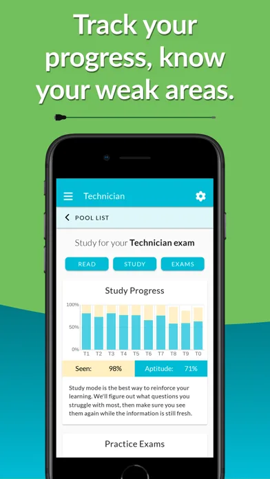 HamStudy.org screenshot 2