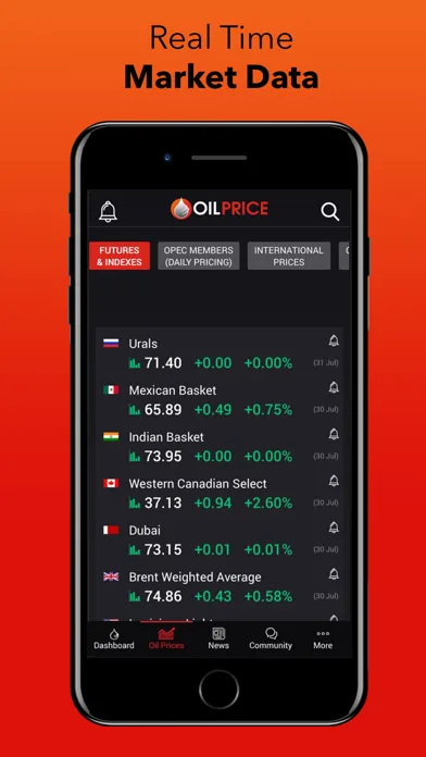 OilPrice: Energy News screenshot 1
