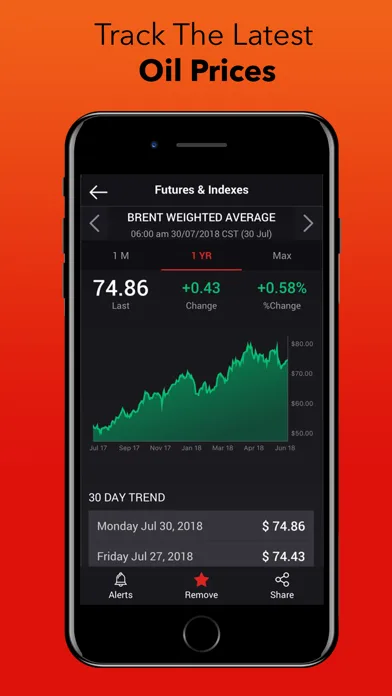 OilPrice: Energy News screenshot 3