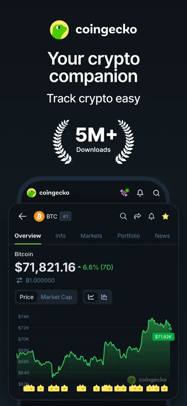 CoinGecko: Crypto Tracker screenshot 1