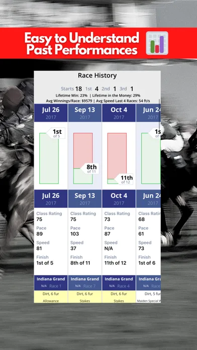 TrackWiz: Horse Racing Betting screenshot 5