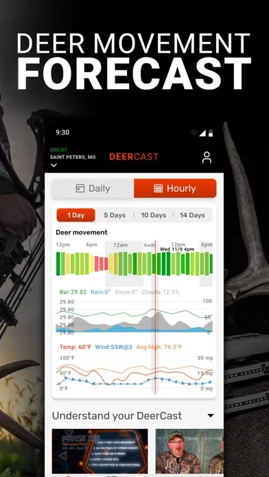 DeerCast-Prep. Predict. Pursue screenshot 2