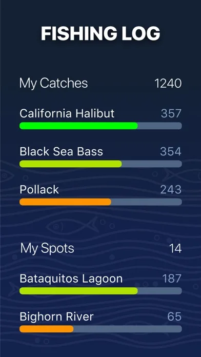 Fishing Forecast - TipTop App screenshot 4