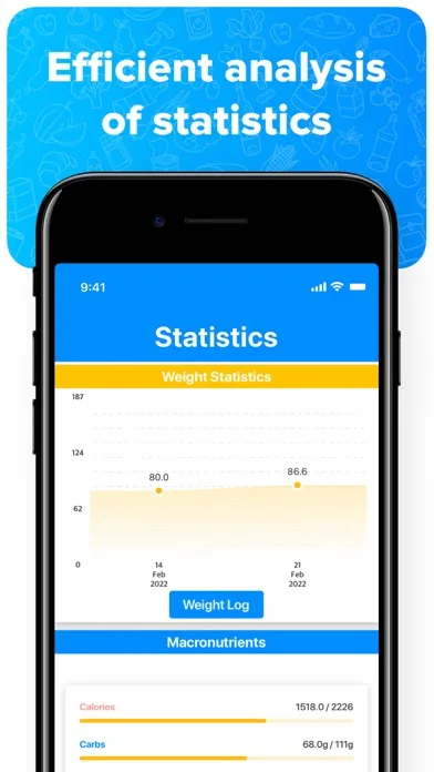 MyDietDaily -Lose Weight Smart screenshot 5