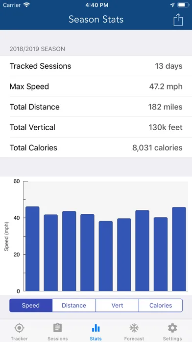 Ski Tracker & Snow Forecast screenshot 3