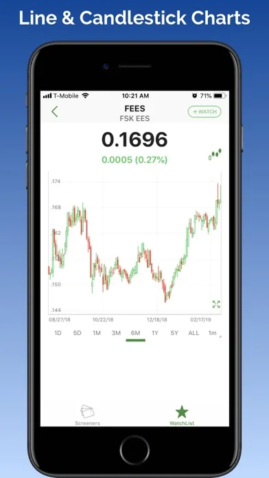 Penny Stocks Tracker &Screener screenshot 5