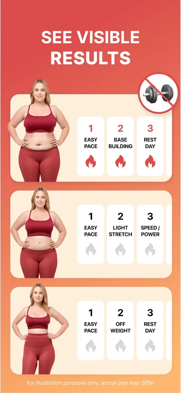 WalkFit: Weight Loss Tracker screenshot 2