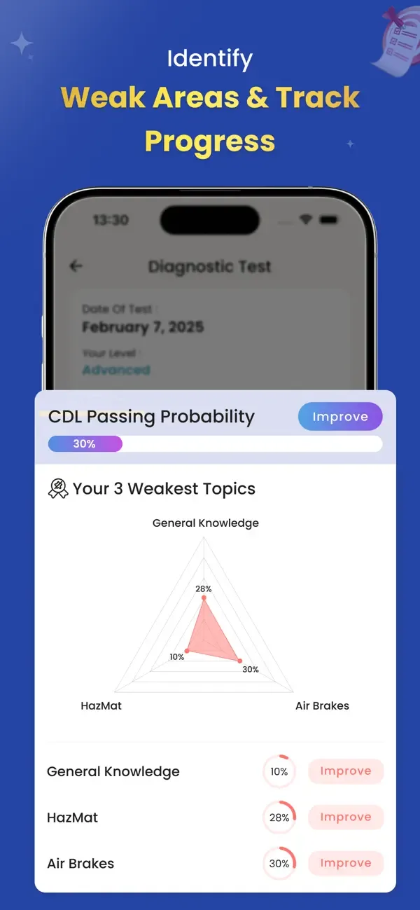 CDL Practice Test 2026 by ABC screenshot 4