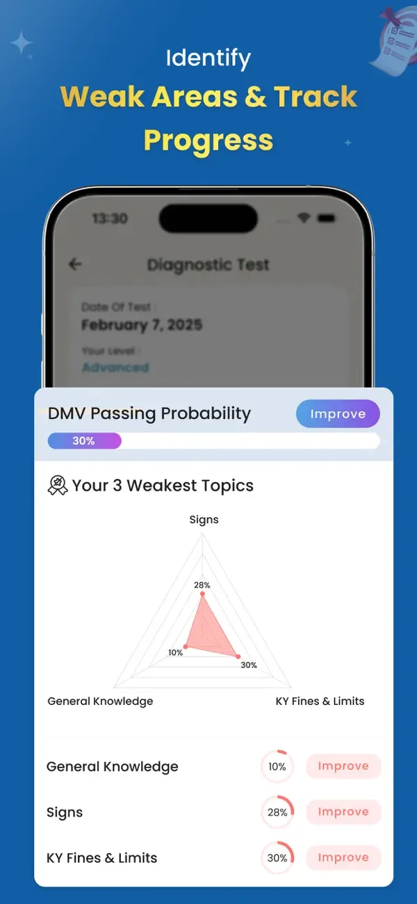 DMV Practice Test 2026 by ABC screenshot 4