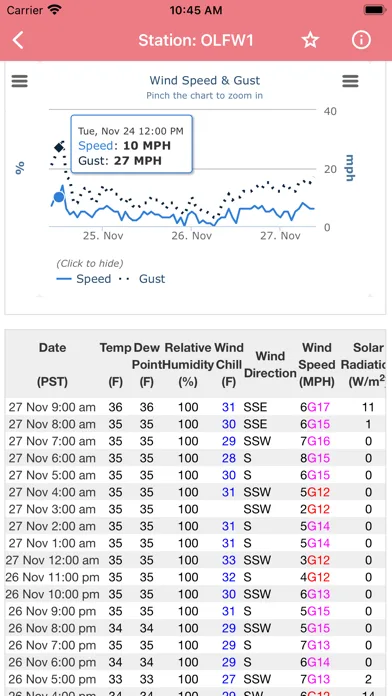 Wind Speed Forecast App screenshot 3