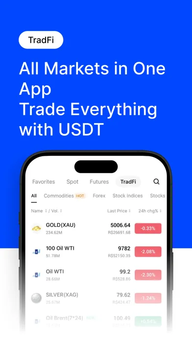 BingX: Buy Crypto & Stocks screenshot 2