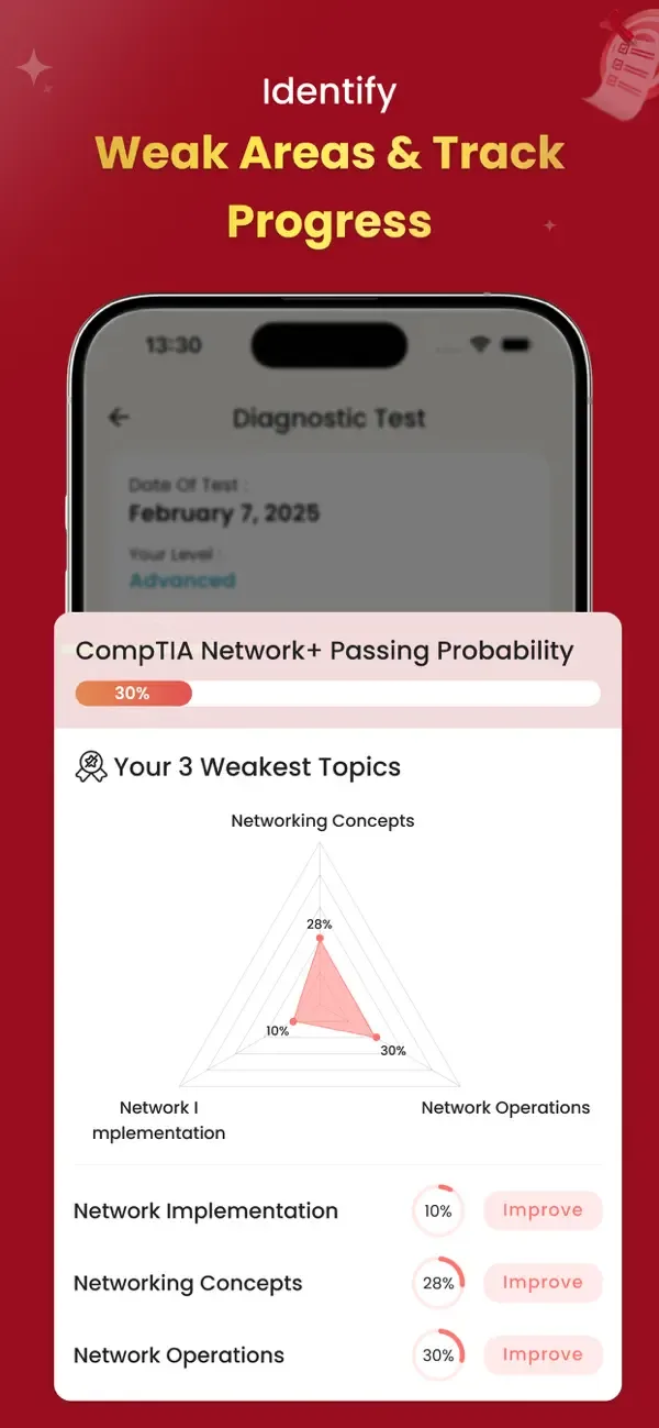 CompTIA Network+ Exam Training screenshot 4