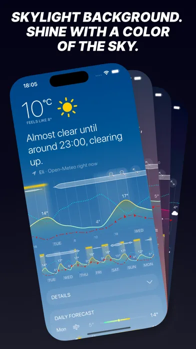 Weathergraph weather widget screenshot 4